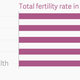 Image for article titled Five charts that puncture the bogey of Muslim population growth